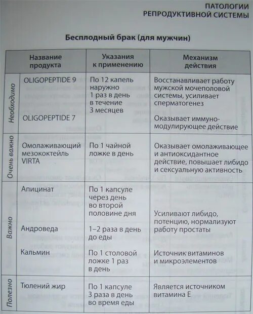 Что составляет репродуктивной системы человека. Репродуктивная система таблица. Органы репродуктивной системы таблица. Репродуктивная система органы и функции. Женская репродуктивная система таблица.