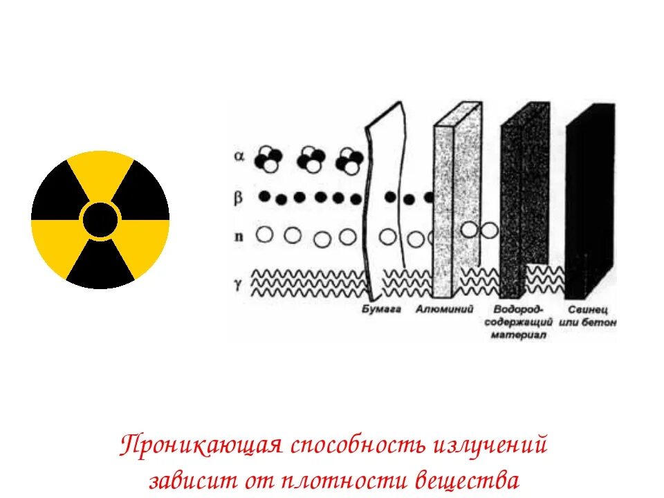 Непосредственно ионизирующее излучение. Ионизирующее излучение (проникающая радиация). проникающая способность радиации. проникновение радиации. ионизирующие способности излучений.