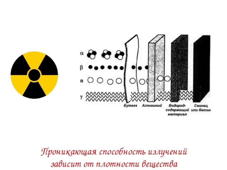 Ионизирующее излучение (проникающая радиация). Проникающая способность радиации. Проникающая радиация ядерного взрыва. Проникновение радиации. Способности радиации