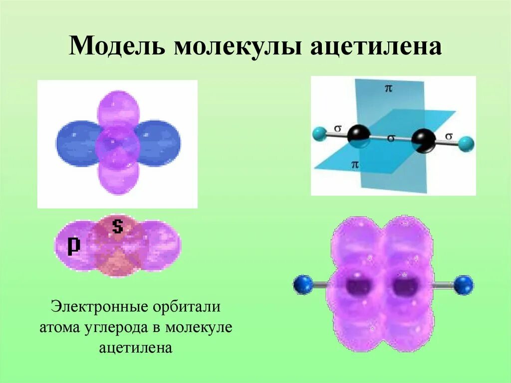 Гибридизация атома углерода в молекуле ацетилена. Атомно орбитальное строение ацетилена. SP-гибридизация электронных орбиталей атома углерода в ацетилене. Атомно орбитальные схемы строения ацетилена. Модель молекулы ацетилена.