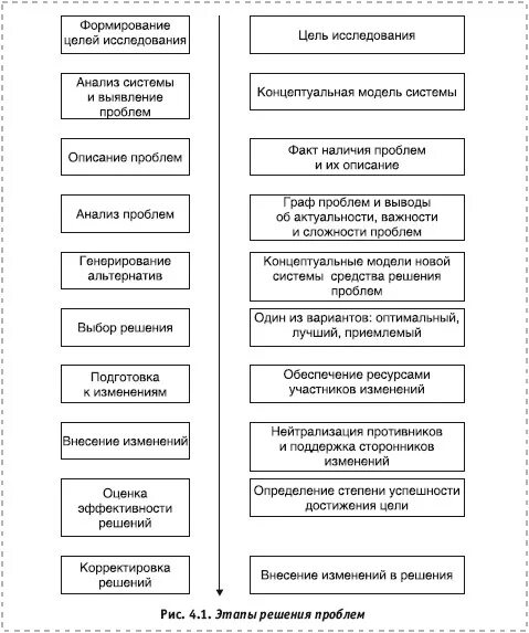 Исследования проблем в организации. Проблема исследования это определение. проблема в исследовательской работе пример.