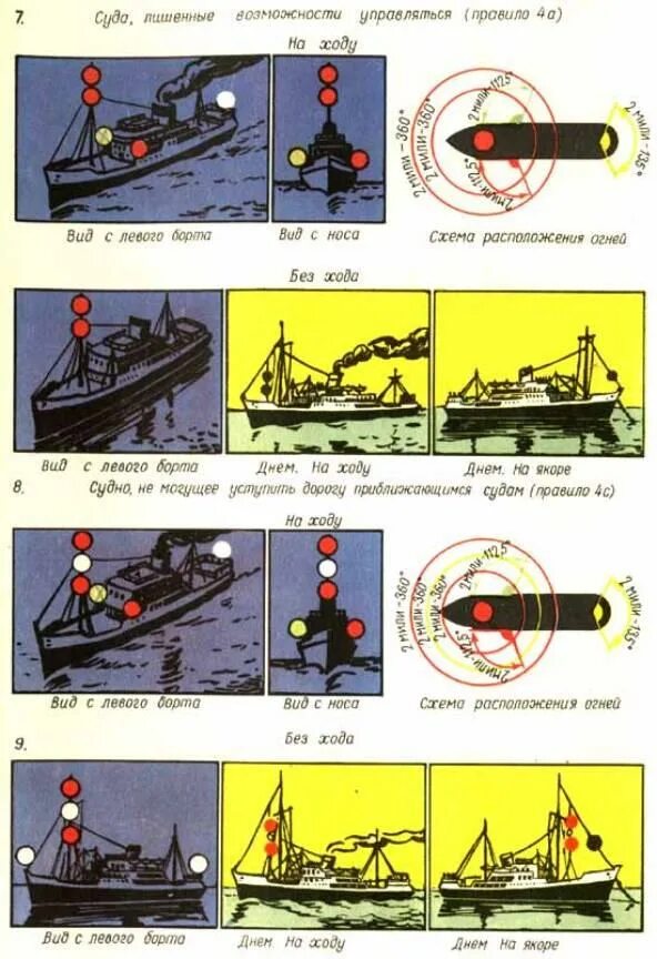 Огни и знаки (МППСС-72). Схема расположения сигнальных огней на судне. Сигналы маломерное судно. Судовые огни маломерного судна.