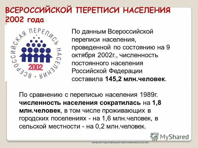 Перепись в молдове. Переписи населения в России 2002. Всероссийская перепись населения 2002. Последняя перепись населения в России. Перепись населения 2002 года.