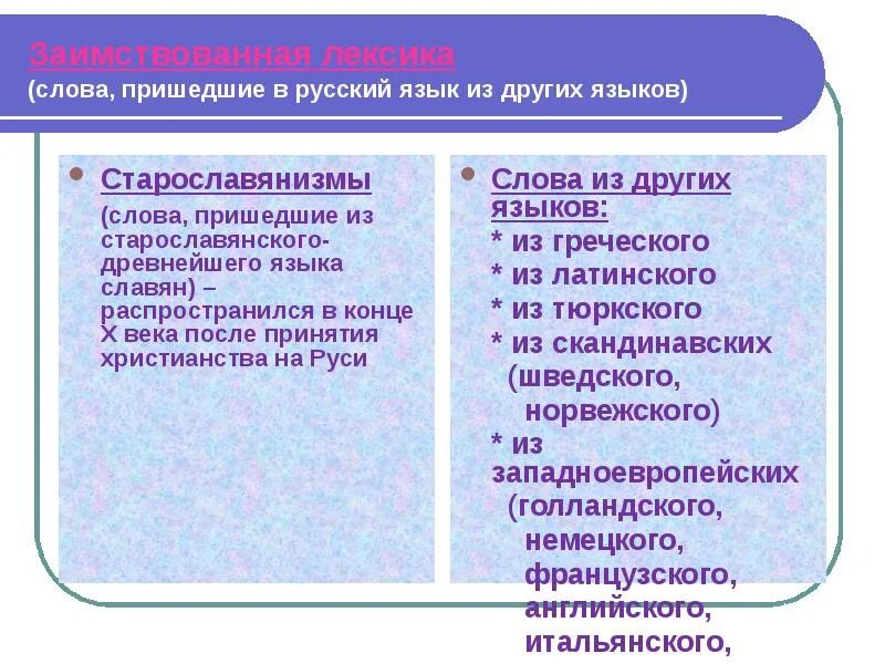 Иностранные слова в русском языке. Слова пришедшие в русский язык из других. Заимствованные слова в русском языке. В русском и других языках есть слова. Заимствованные слова базар.