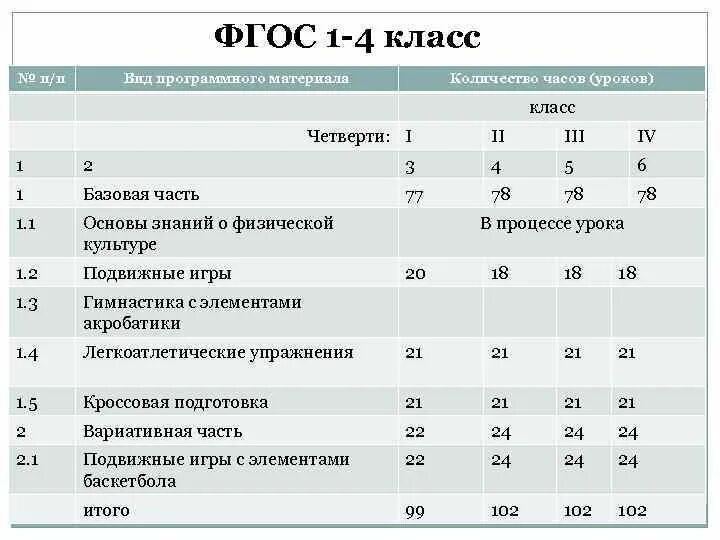 Знание программного материала. Отчет о прохождении программного материала за год. выполнение программного материала по четвертям. отчет прохождение программного материала 4 класс. фгос 6.1.