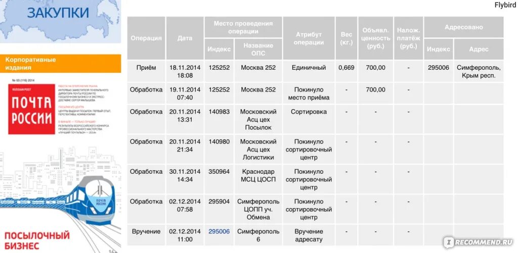 Отслеживание почтовых отправлений. Посылка почта России. Почта России отслеживание посылок. Список почтовых отправлений. Отслеживание отправителей почта россии