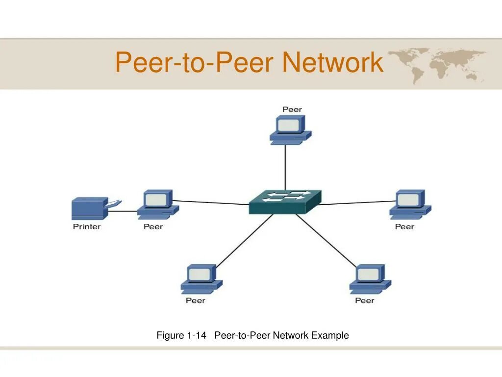 Peer to peer connection. Одноранговые (peer-to-peer Network). Архитектуру "peer-to-peer". Peer to peer протокол. Схема peer-to-peer сети.