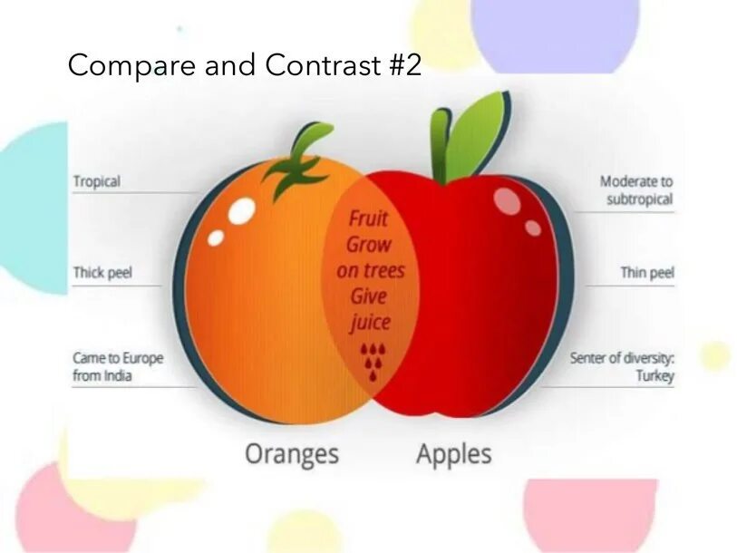 Compare на русском