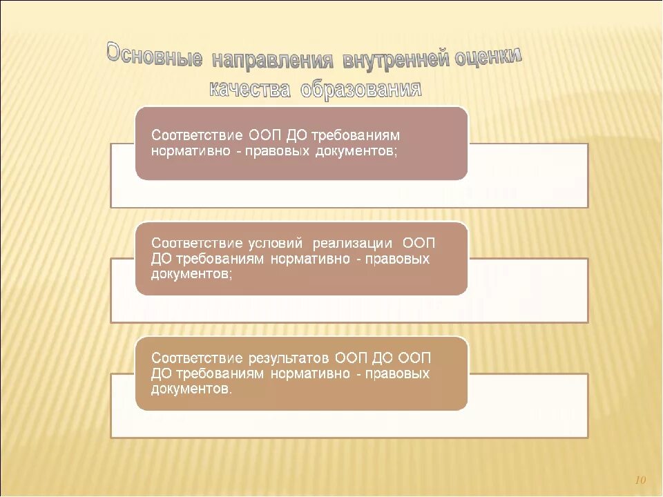 Внутренняя система оценки качества образования в ДОУ. Внутренняя система оценки качества в ДОУ. Структура внутренней оценки качества образования. Оценка качества образования в ДОУ.