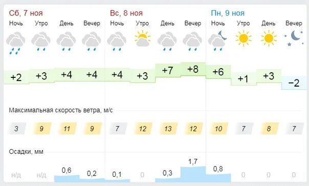 Гисметео Кирово-Чепецк. Гисметео Муром. Гисметео Энгельс. Гисметео Иваново. Чернушка пермского края погода на 14 дней