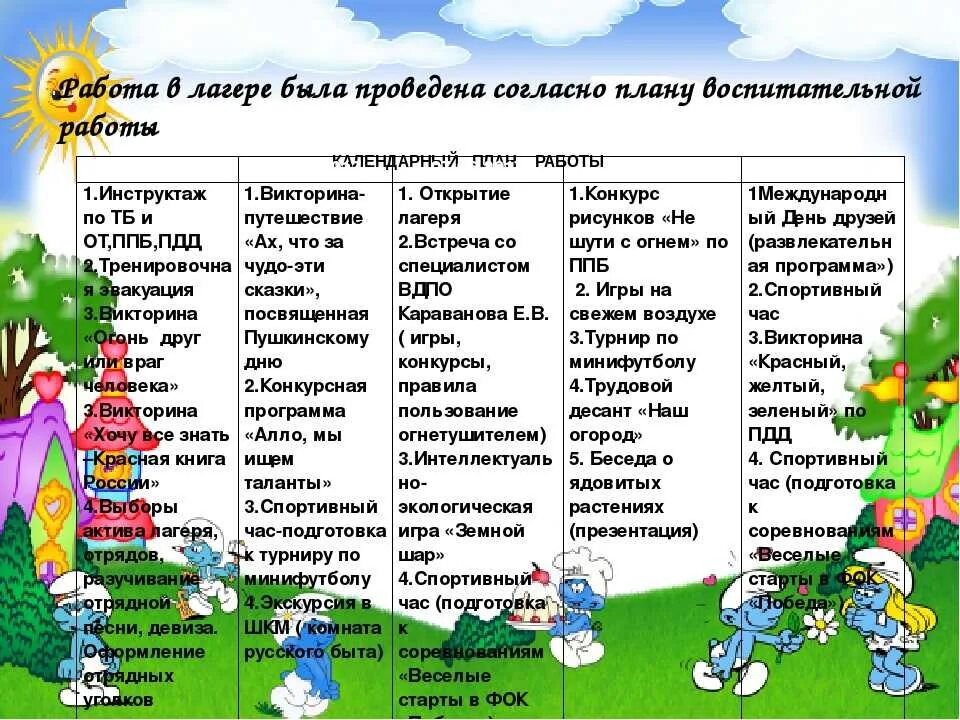 Темы летней смены. План воспитательной работы в лагере дневного пребывания в школе. План мероприятия в дол. Программа летнего пришкольного лагеря. Мероприятия в летнем лагере.