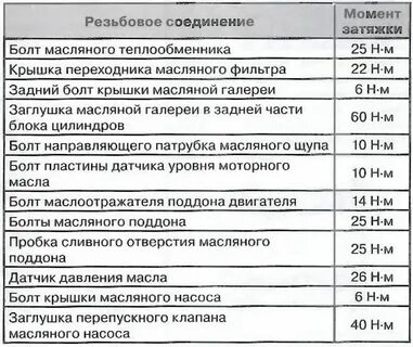 Момент затяжки болтов шевроле круз 1.6