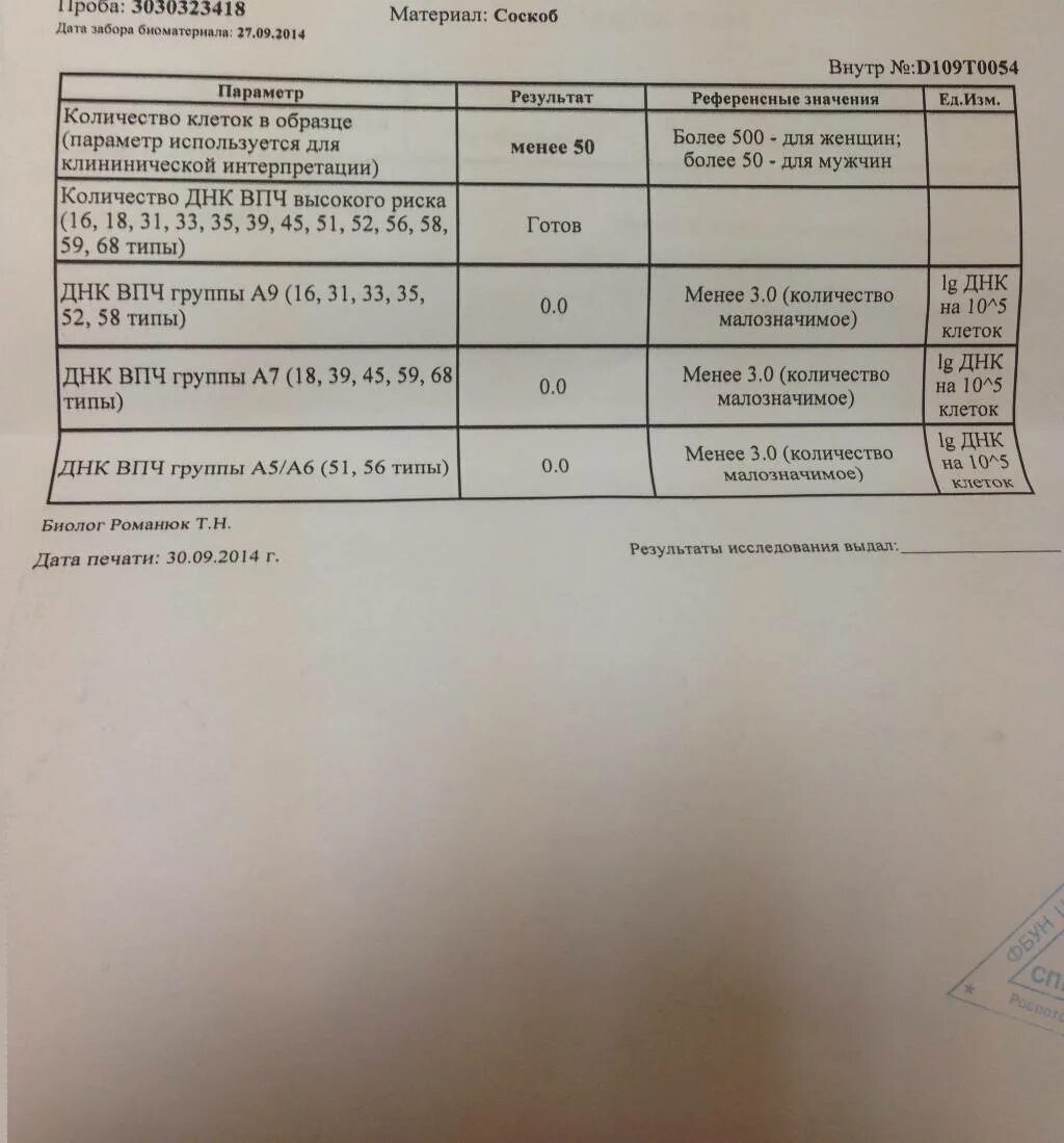 Впч расшифровка результатов. Расшифровка анализа вируса папилломы человека методом ПЦР. Вирус папилломы человека нормы ПЦР. Результат анализа ВПЧ норма. Вирус папилломы человека методом ПЦР расшифровка.