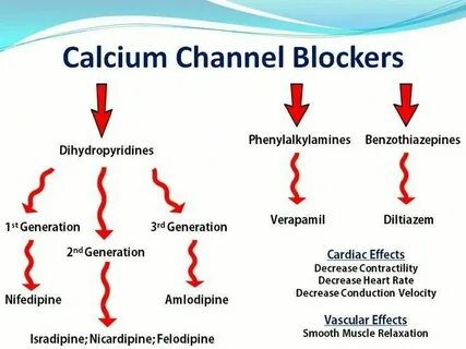 Channel blocker
