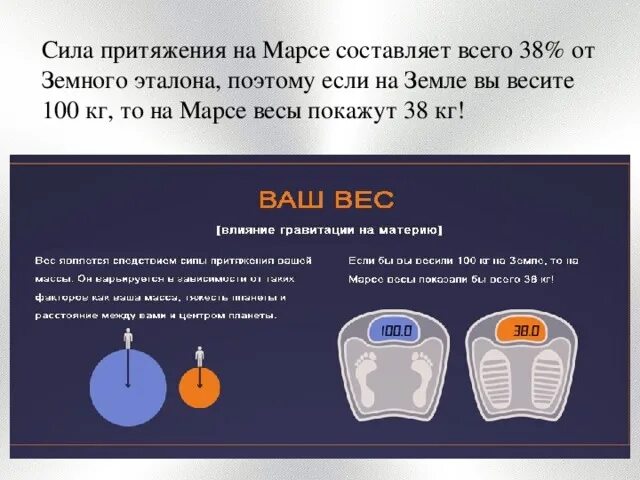 Разность притяжения. Сила таготение натмарсе. Сила гравитации на Марсе и земле. Сила тяготения на Марсе. Сила тяжести на Марсе.