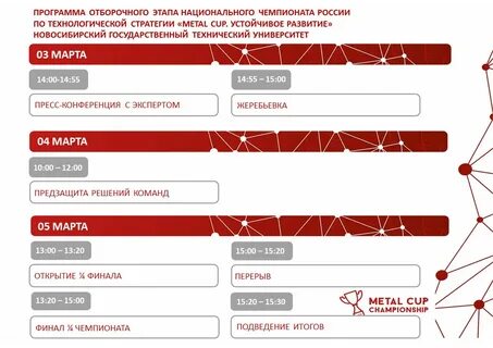 Отборочные соревнования это