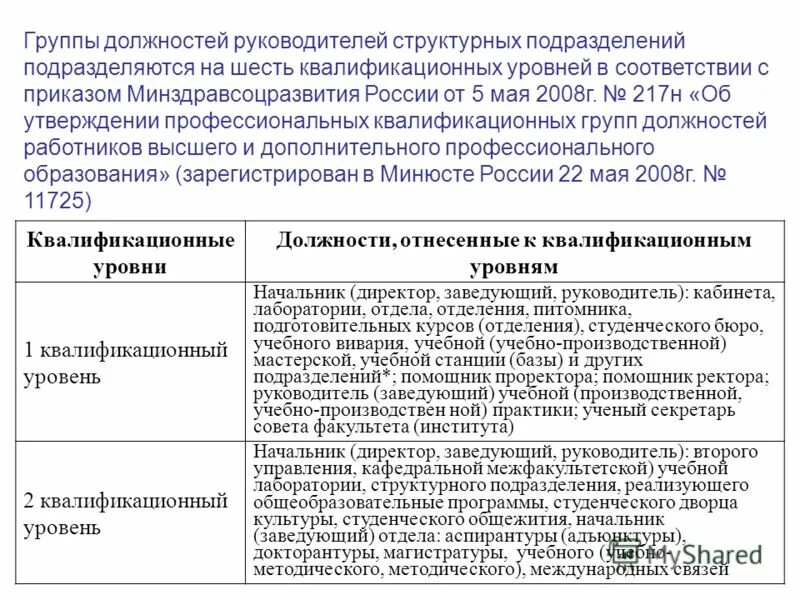 пкг общеотраслевые должности служащих. профессиональная квалификационная группа. квалификационные уровни профессиональных квалификационных групп. квалификационные уровни профессиональных квалификационных групп. пкг общеотраслевые должности служащих.