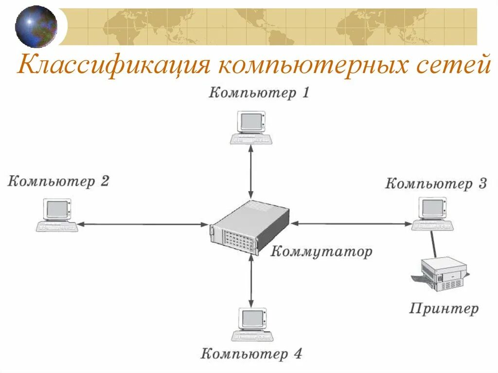 Одноранговая локальная сеть схема. Одноранговая локальная сеть пример. Одноранговая архитектура компьютерных сетей. Схемы одноранговых сетей. Одноранговая компьютерная сеть