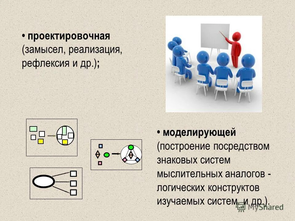 замысел - реализация - рефлексия. реализация задуманных планов. осуществление задуманных планов. реализация задуманного. практический проект темы.