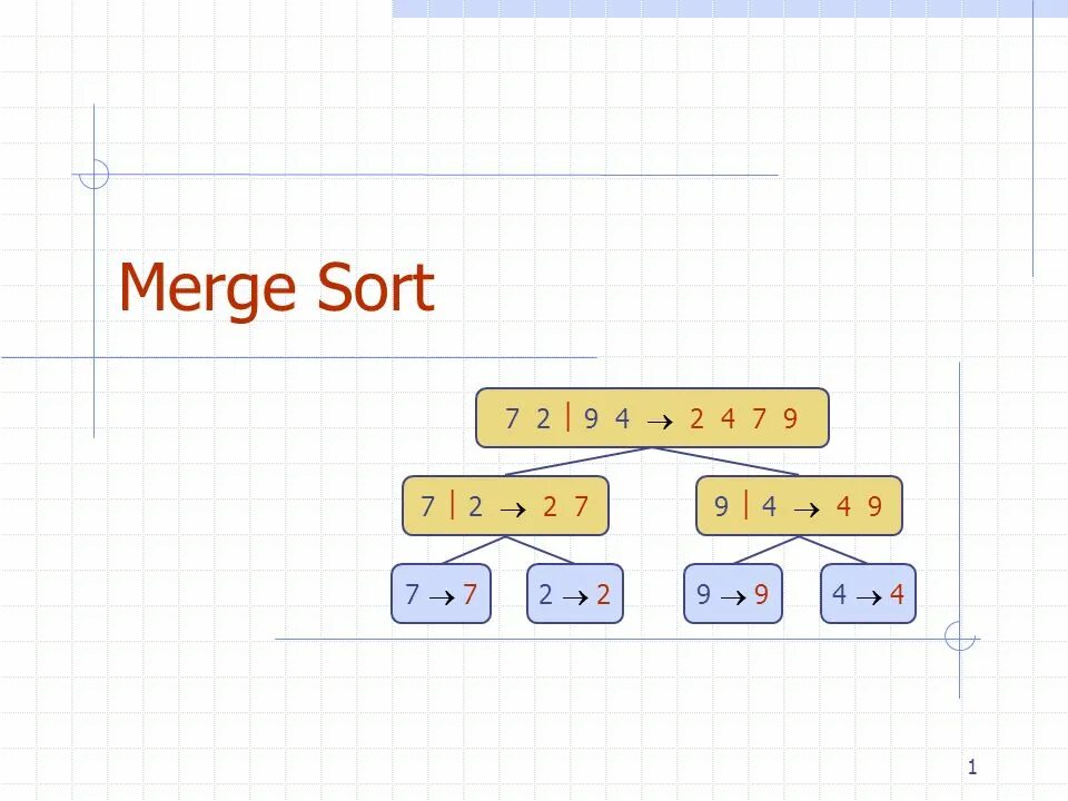 Page 1 sort. Merge sort. merge sort вычислительная сложность. сортировка разделяй и властвуй. разделяй и властвуй алгоритм сортировки.