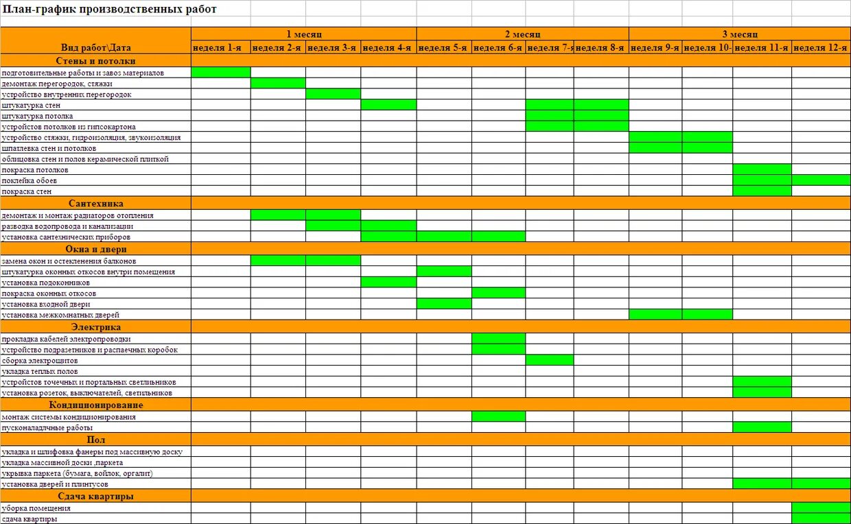 План график производства. График произвосдтв аработ. График планирования производства. План график строительных работ. Поэтапная сдача работ
