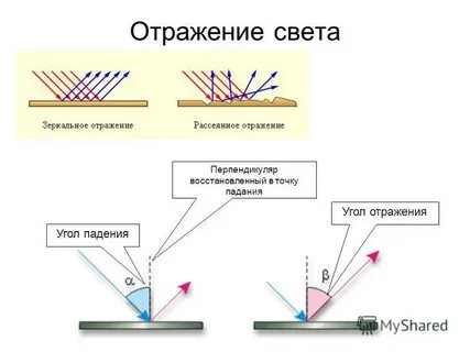 Устройство с поверхностью отражающей