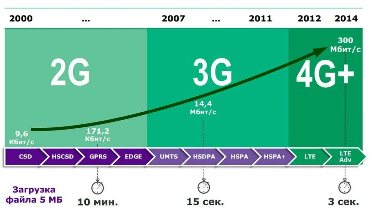 Тема lte