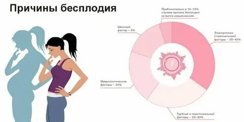 Как увидеть свою женщину