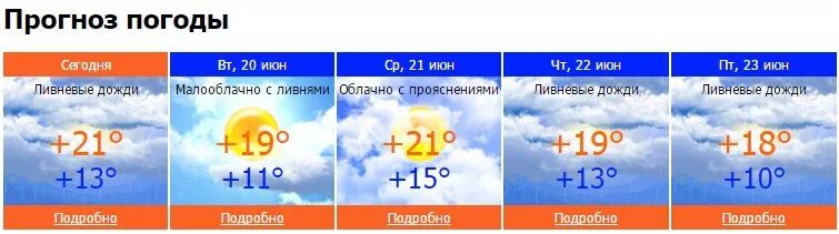 Погода в луховицах на неделю самый. Погода в Чайковском на неделю. Прогноз на неделю. Гидрометцентр. Погода в Чайковском на сегодня точный.