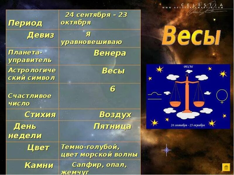 Планета весы по гороскопу. Планета весв знак Зодиак. Стихия знаков зодиака весы.