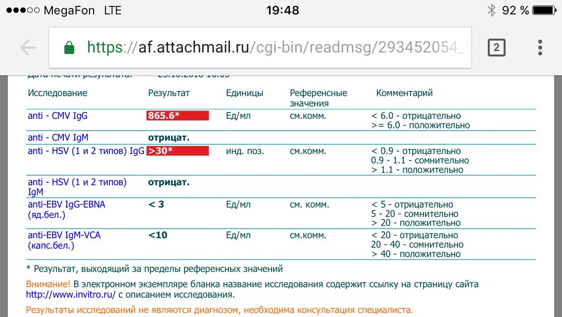 HSV 1 И 2 типов IGM. Anti - HSV (2 Тип) IGG. HSV 1 И 2 типов IGG. Anti HSV 1 2 IGG положительный.