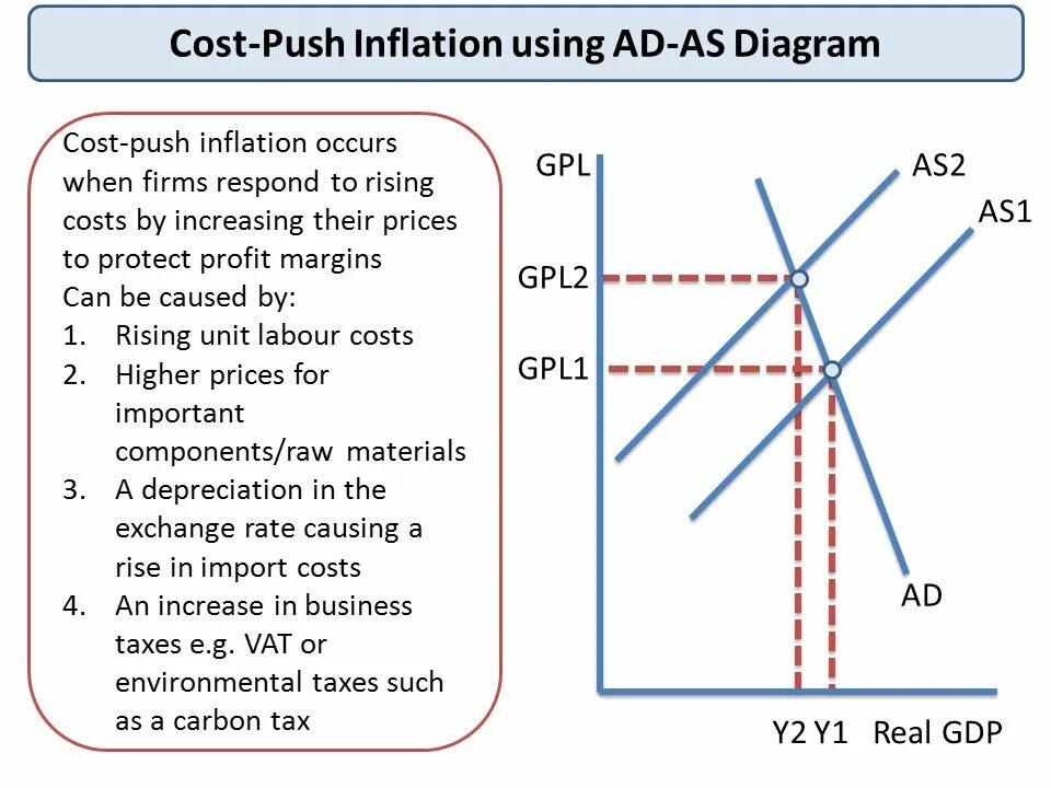 Inflation and pricing. Costs of inflation. cost push inflation diagram. causes of inflation. costs of disinflation..