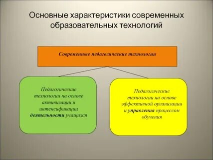 Общие характеристики педагогических технологий