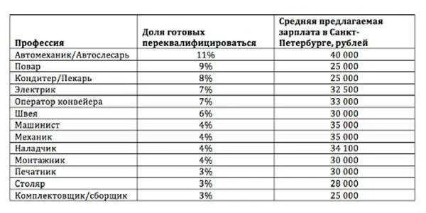 Зарплата мастера по ремонту. Зарплата техника. Зарплата электрика. Зарплата строителя. Объявление требуются рабочие строительных специальностей.