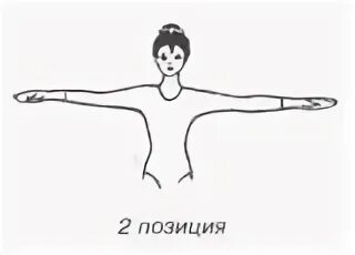 Вторая позиция рук. Вторая позиция рук в классическом танце. Позиции рук. Балетные позиции рук. Позиции в танцах рук и ног.