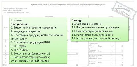 Алкоголизм учет