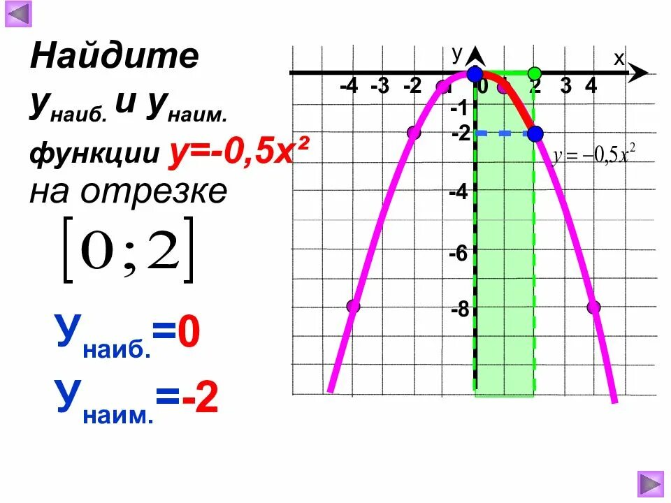 График функции у 5х. Наиб. и наим у=х3. функция кх+в. функция у = ах^2, её график и свойства. наиб и наим значение функции.
