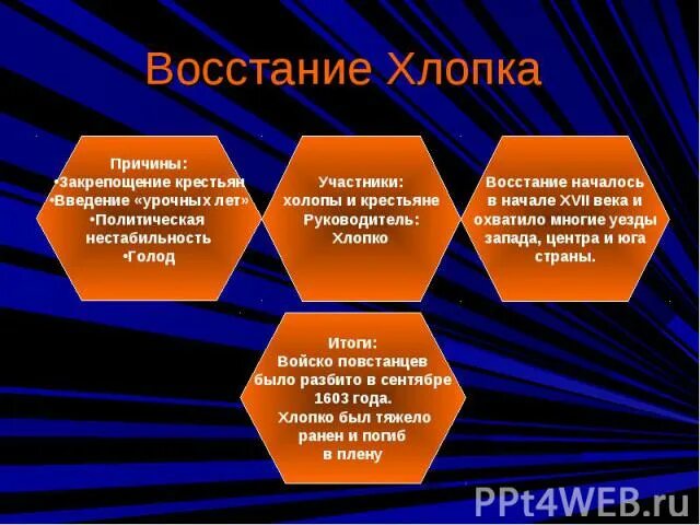 Итоги Восстания хлопка 1603. 1603 Восстание хлопка Косолапа. Причины Восстания хлопка Косолапа. 1603 Восстание хлопка причины.