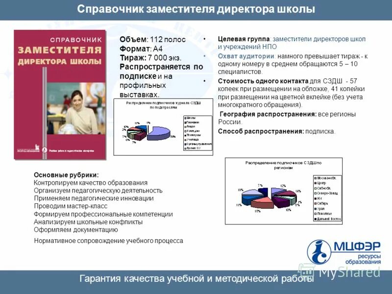 электронный справочник заместителя директора школы. л. - 2019. журнал заместителя директора по учебной работе. качества заместителя директора школы.