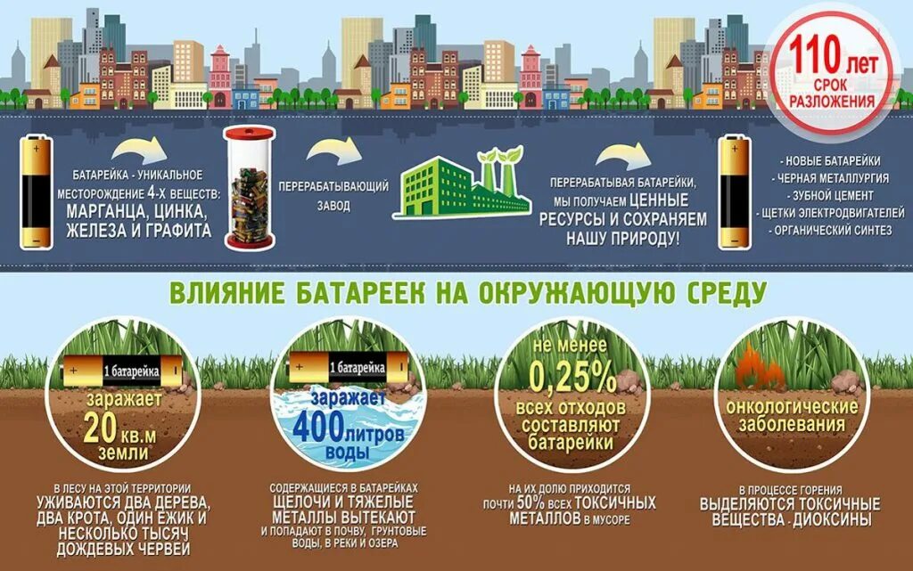Почему сдаем города