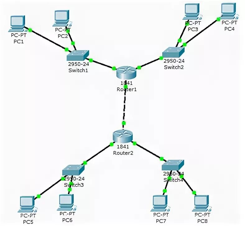 Разбить сеть. Разделите сеть (рисунок 2.15) на подсети так, чтобы. 3 Подсети в Cisco Packet. 3 Подсети на 4 Хоста. Как разделить сеть на 9 подсети.