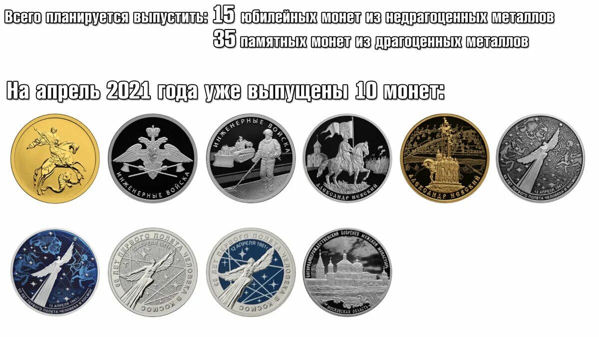 Монеты россии юбилейные выпуски монет россии. Российские монеты 2021. Российские монеты выпущенные в 2021 году. Монеты 25 рублей 2021 года. Монеты России 2021 года.