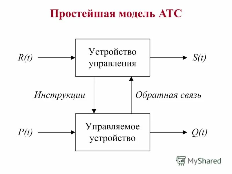 3 простейших моделей