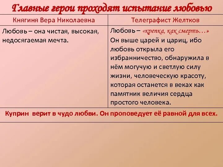Сравнивать любимую