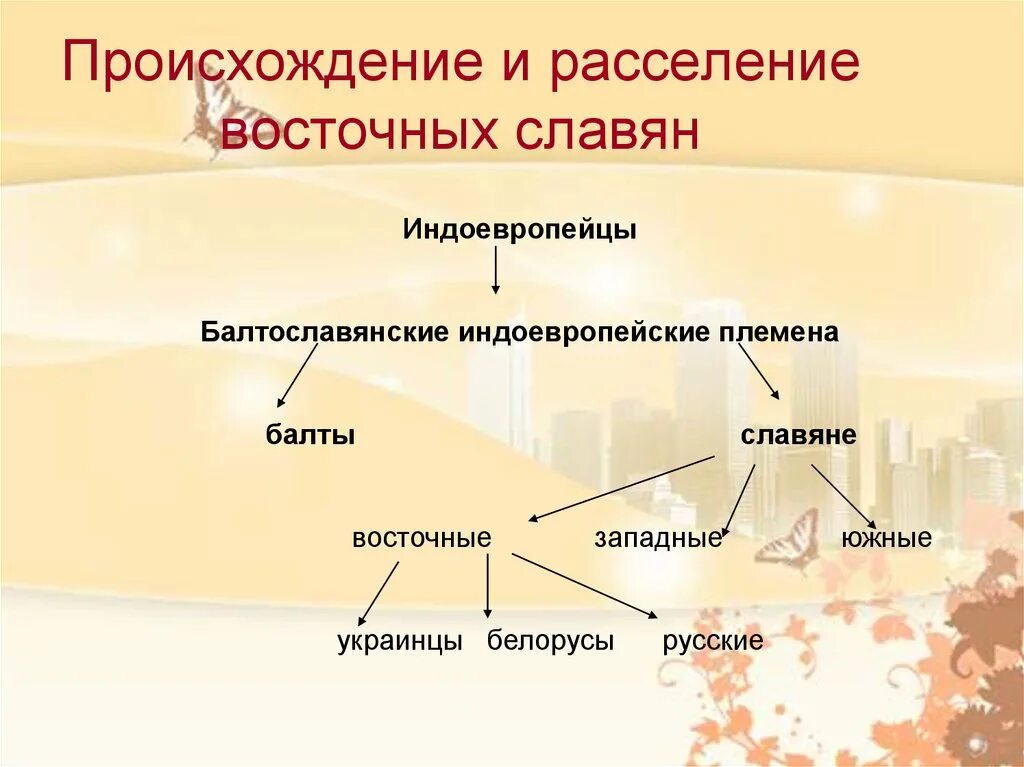 Происхождение и расселение восточных славян. Происхождение населения восточных славян. Славяне в древности их происхождение. Индоевропейцы происхождение и расселение. Расселение занятия верования восточных славян