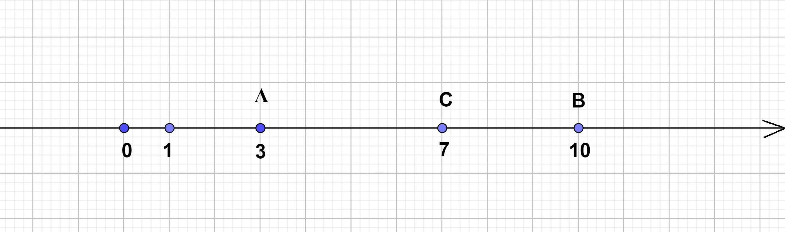 Координатная прямая с единичным отрезком. Начертите координатную прямую и отметьте на ней точки. Координатная прямая на листе в клетку. Начертите координатную прямую отметьте точку а -3.