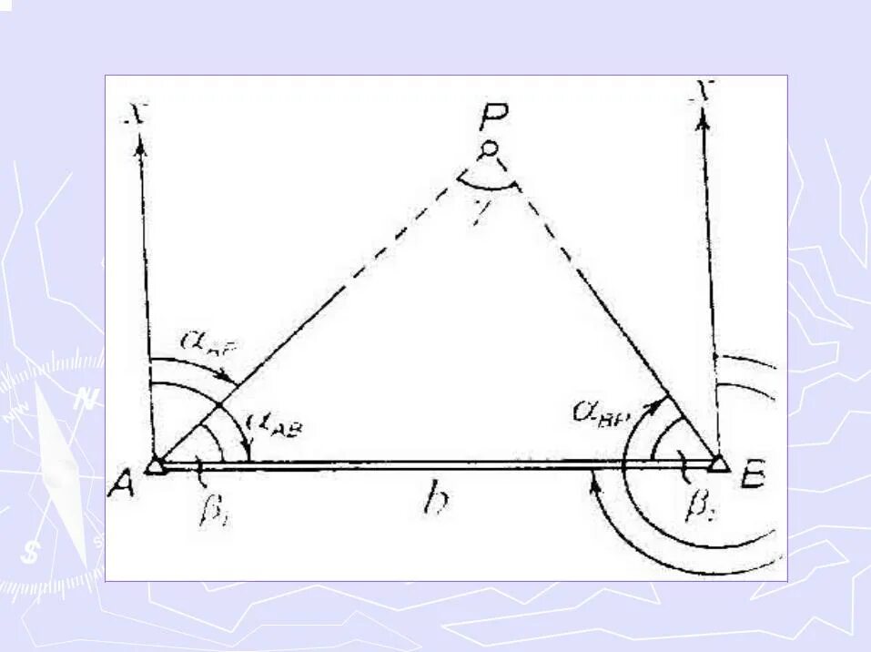 Обратная геодезическая засечка задача Потенота. Обратная засечка Деламбра. Обратная линейно-угловая засечка. Схема обратной геодезической засечки.