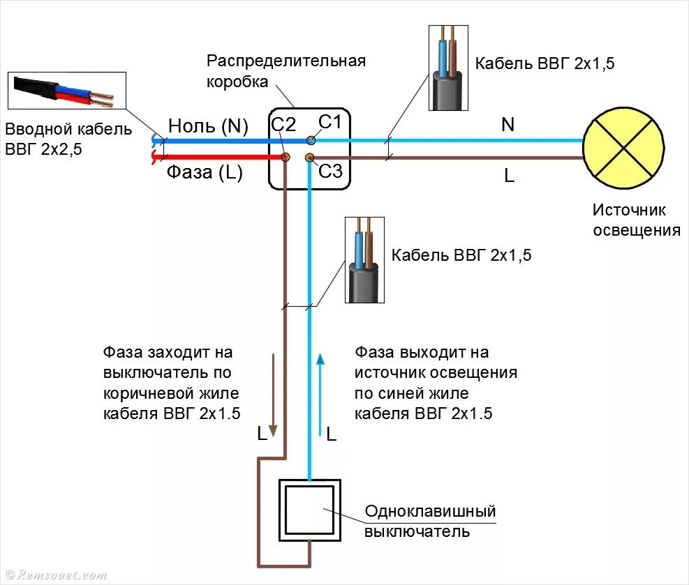 Проводка освещения. Схема подключения проводов в коробке выключатель и свет. Распределительная коробка подключение проводов схема подключения. Схема подключения распределительная коробка выключатель светильник. Схема присоединения проводов переключателя света.