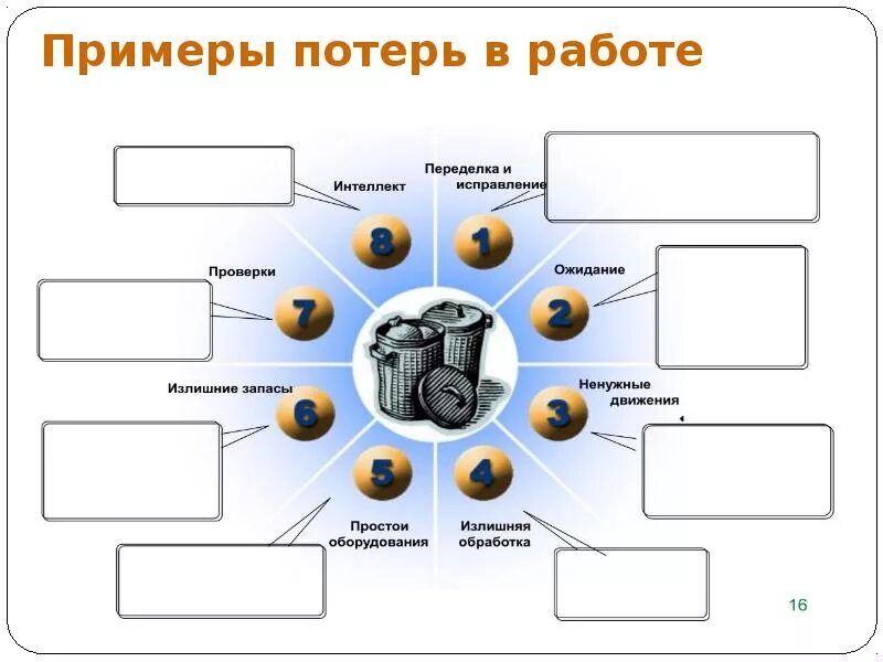 Примеры потерь. Бережливое производство. Виды потерь в бережливом производстве. Потери на производстве примеры.