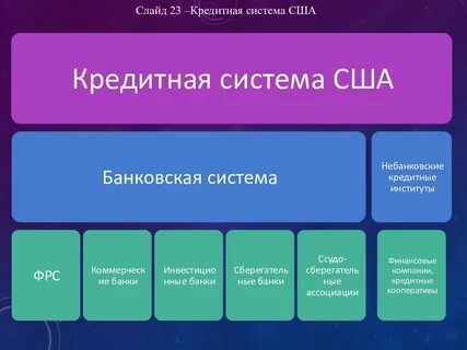 Финансовая система сша